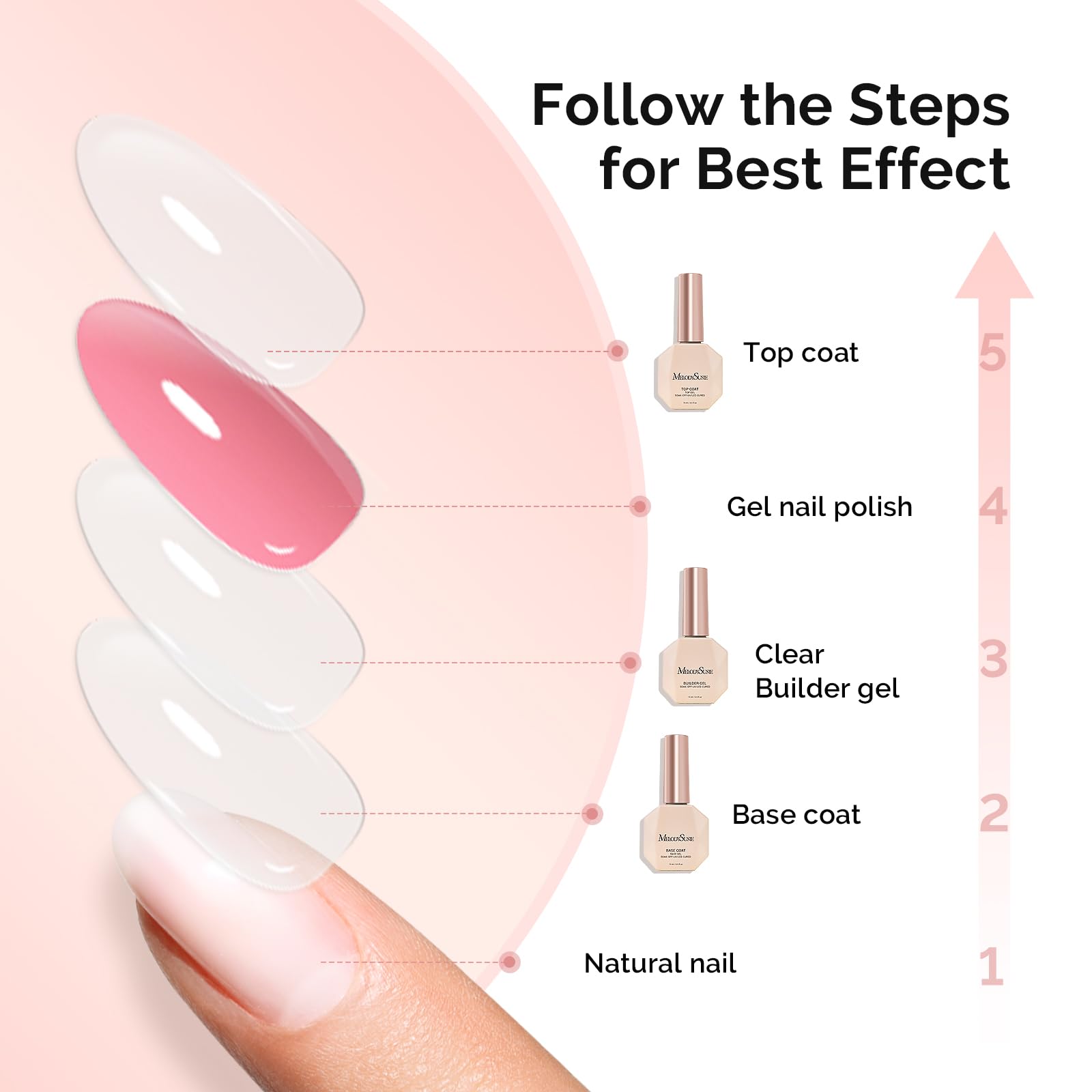 MelodySusie builder gel overlays create apex and thickness for strength