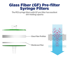 Membrane Solutions hydrophilic PES membrane enables fast flow and low protein adsorption