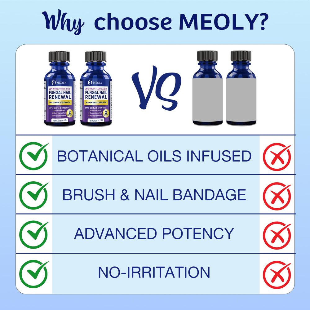 MEOLY application spot on showing precise treatment accent
