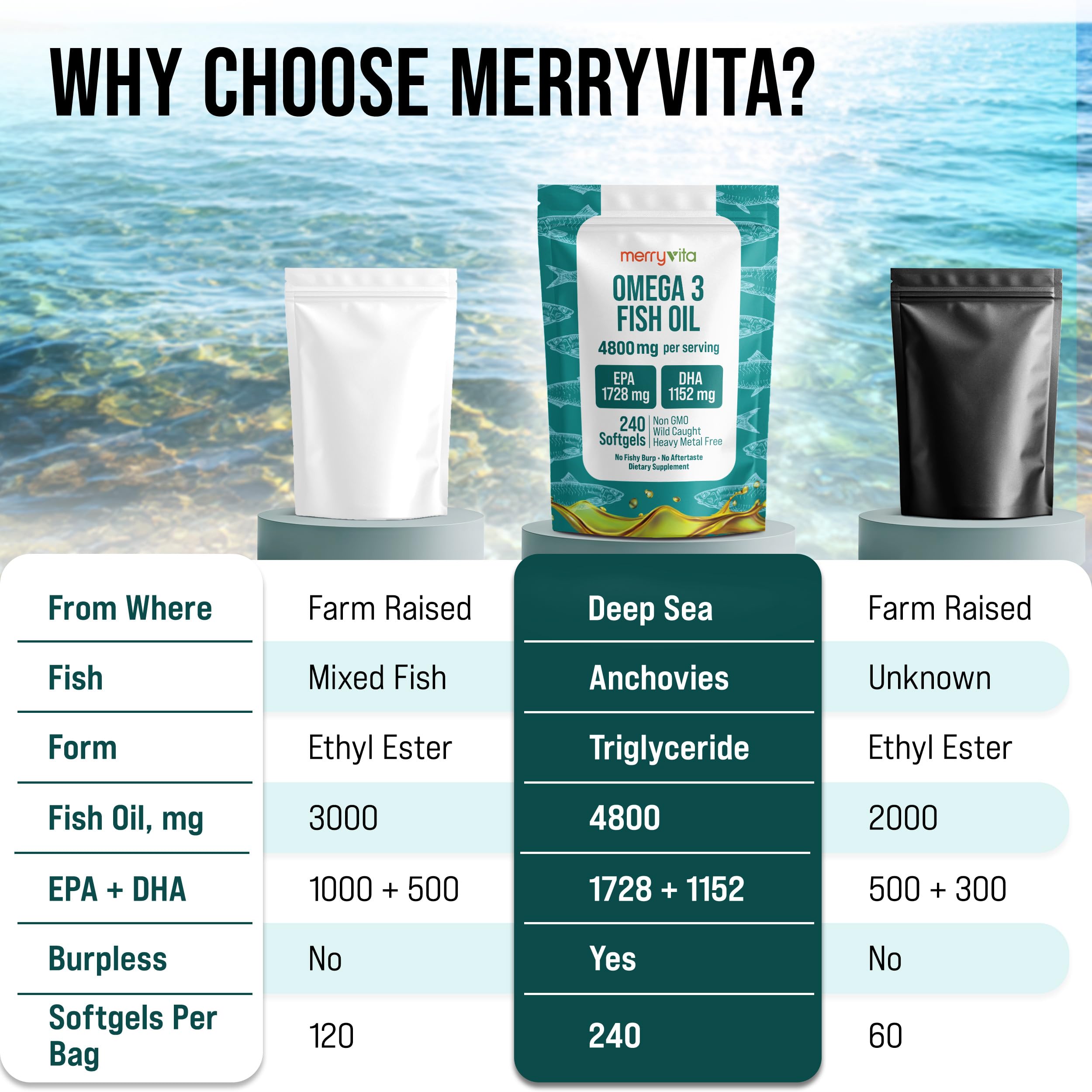 Merry Vita EPA-DHA amounts emphasized for informed use