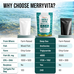 Merry Vita EPA-DHA amounts emphasized for informed use