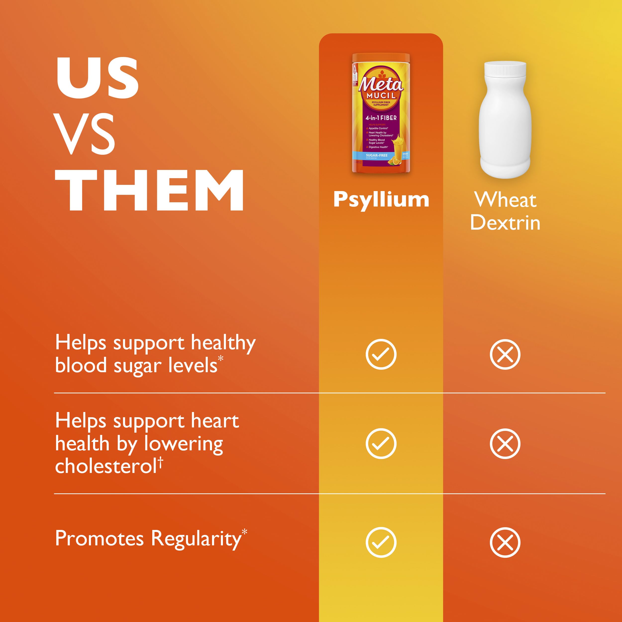 Metamucil orange drink in glass highlights flavorful, sugar-free fiber option