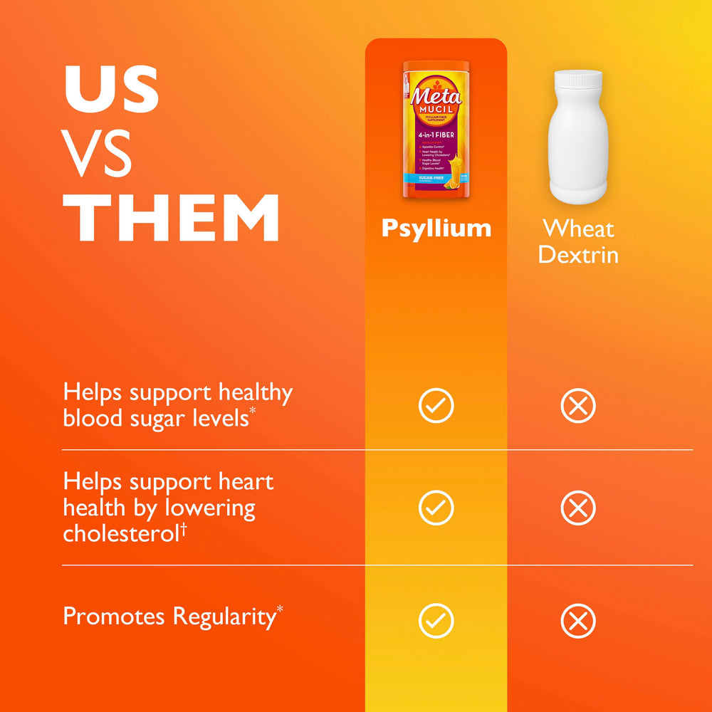 Metamucil psyllium husk fiber ingredients page emphasizes plant based fiber