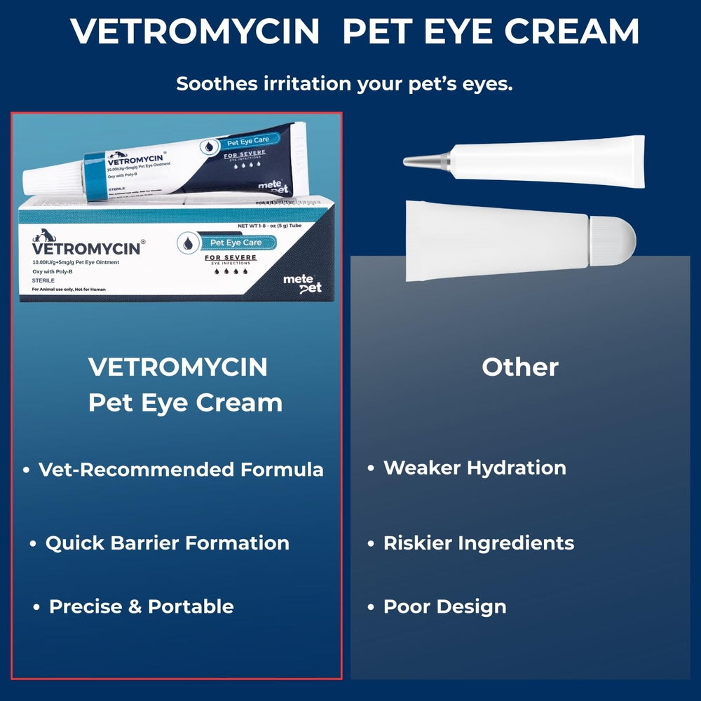METEPET dog eye area application demonstrates easy topical use.