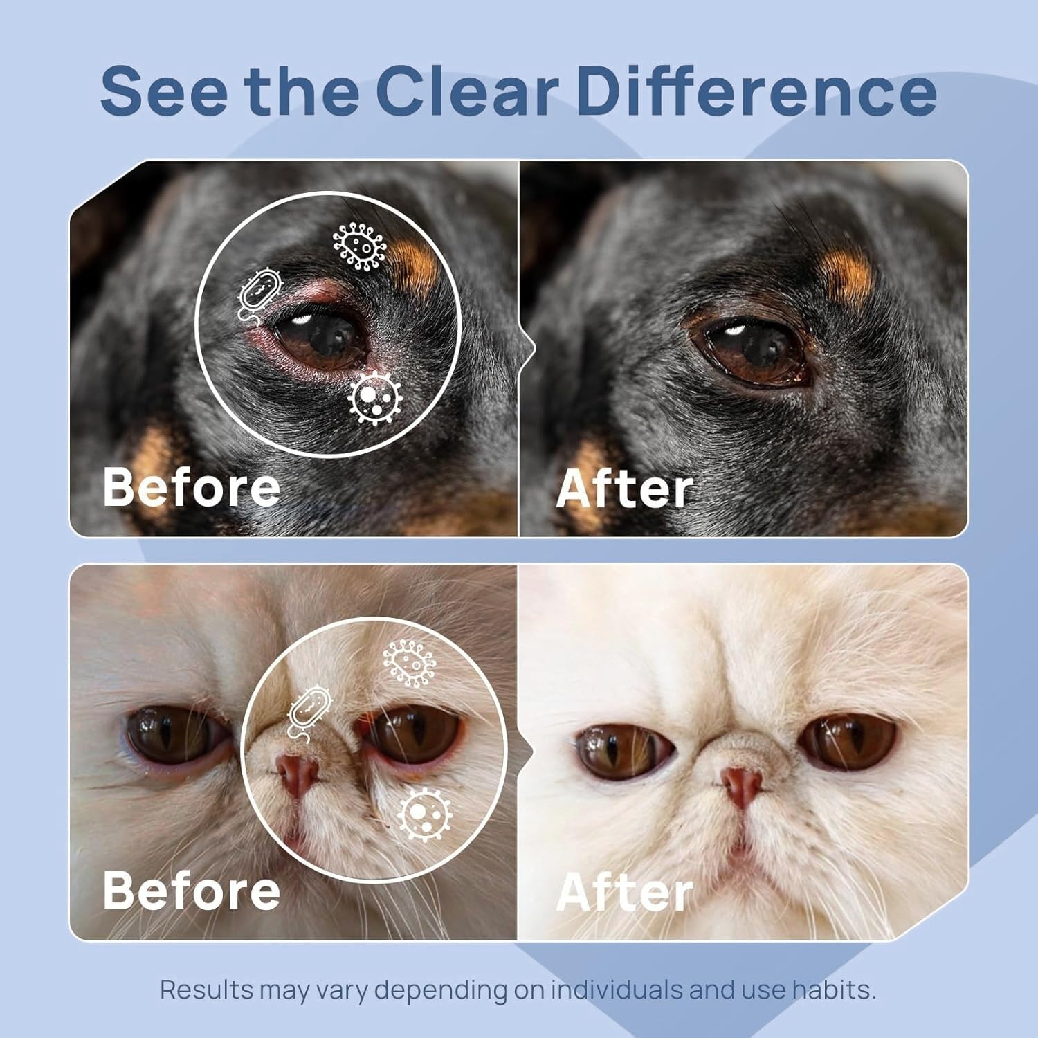 METEPET eye-care application on a cat demonstrates routine use.