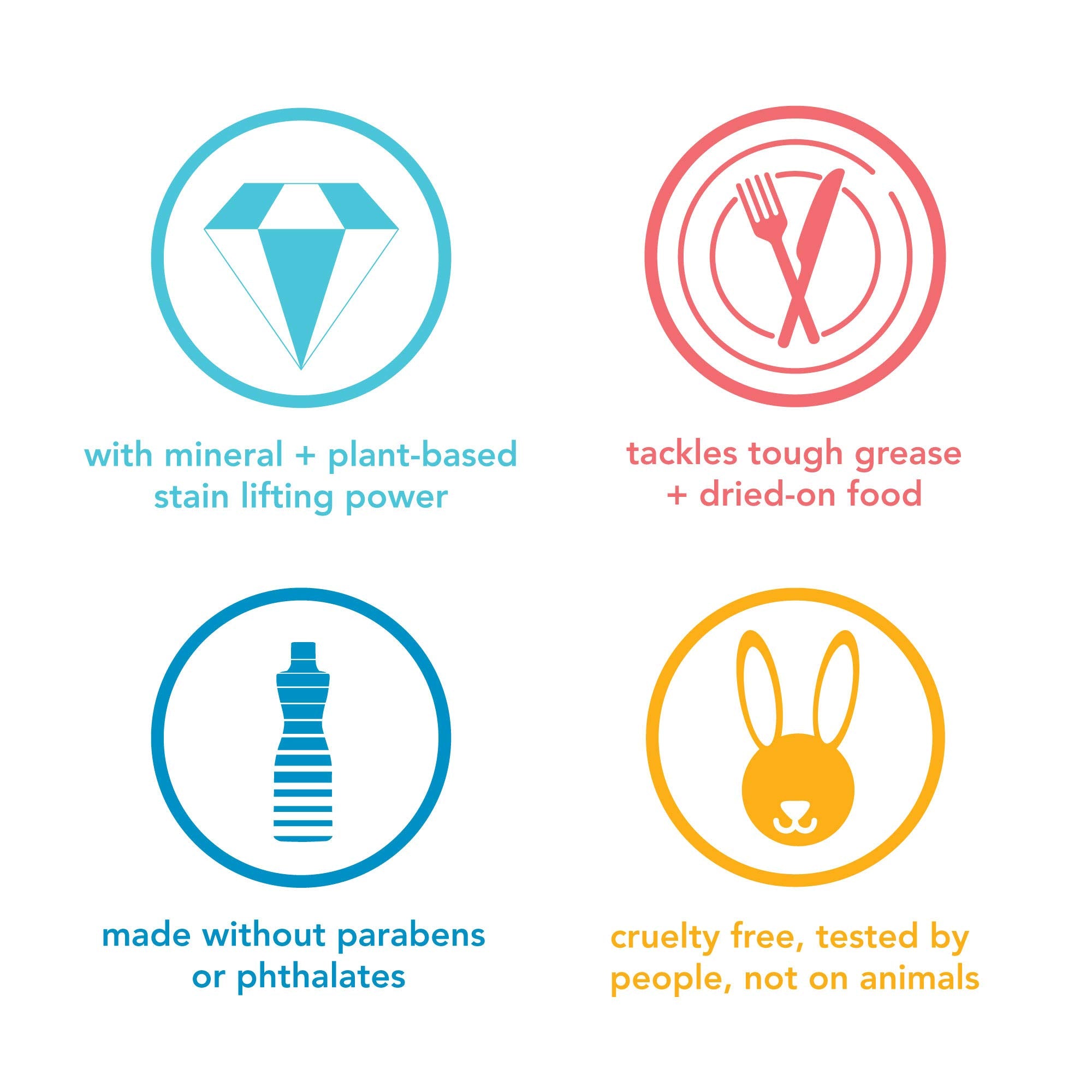 Cruelty-free testing symbol on Method dishwasher packs