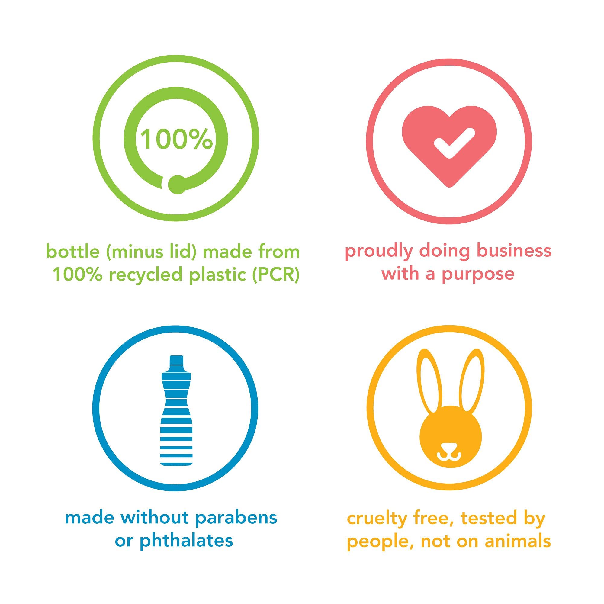 Method packaging uses recycled plastic to highlight eco-friendly bottle design.
