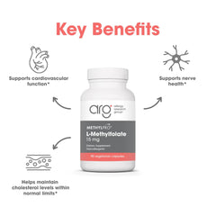 MethylPro L-Methylfolate 15 mg dosing spoon with capsules for precise intake.