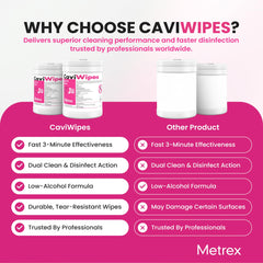 Metrex CaviWipes are suitable for hard non-porous surfaces like incubators and fixtures