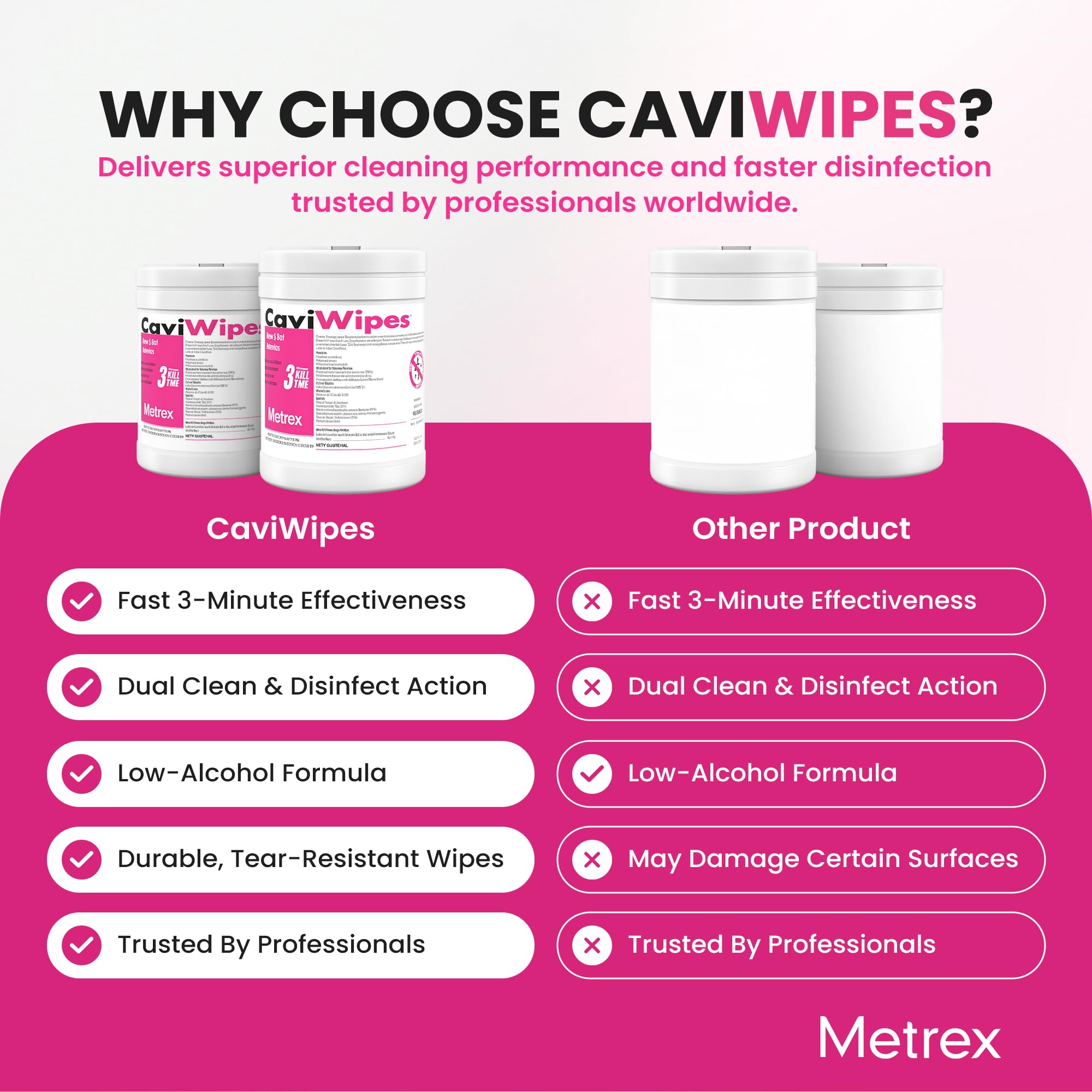 Metrex CaviWipes on stainless steel surface showing reliable cleaning.