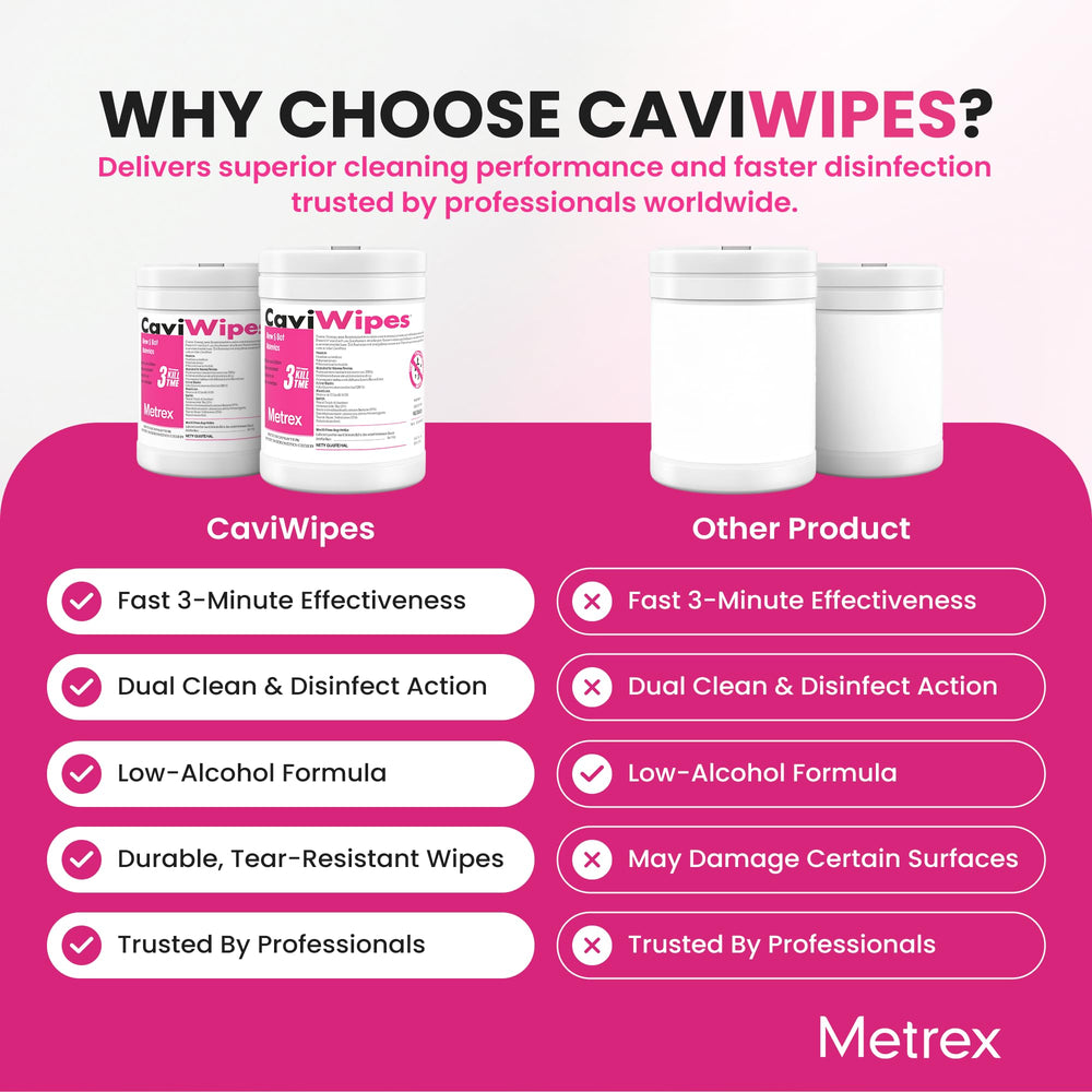Metrex CaviWipes on stainless steel surface showing reliable cleaning.