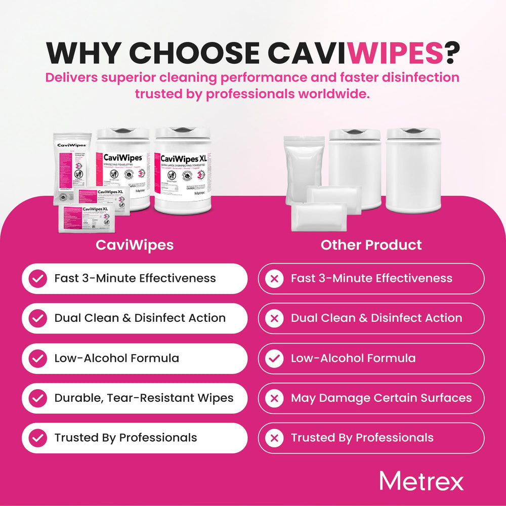 Metrex CaviWipes used on hard non-porous surfaces like equipment and counters