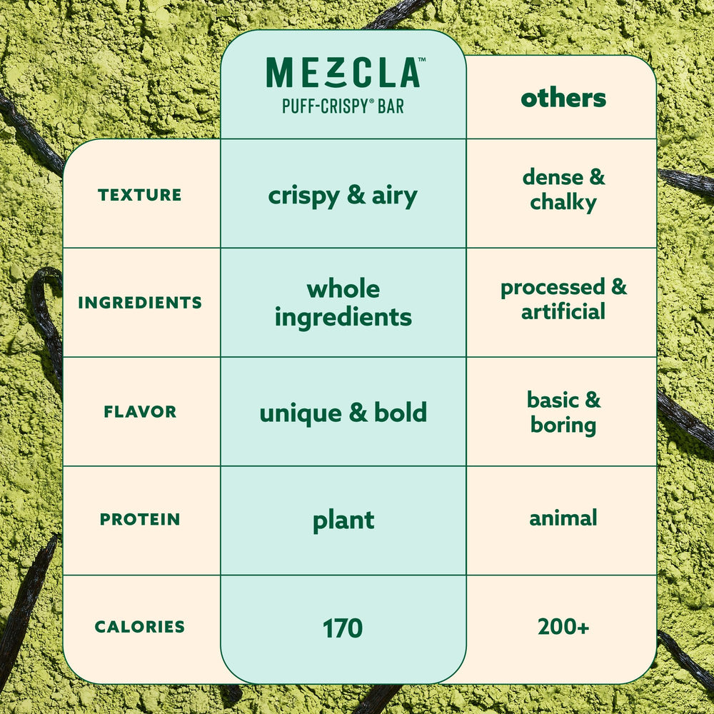 Mezcla Bar packaging 12-count view for convenient school or travel snacks.