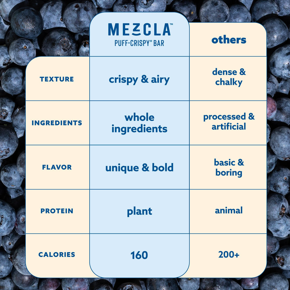 Mezcla maple blueberry bar packaging box displayed for travel and on-the-go snacking