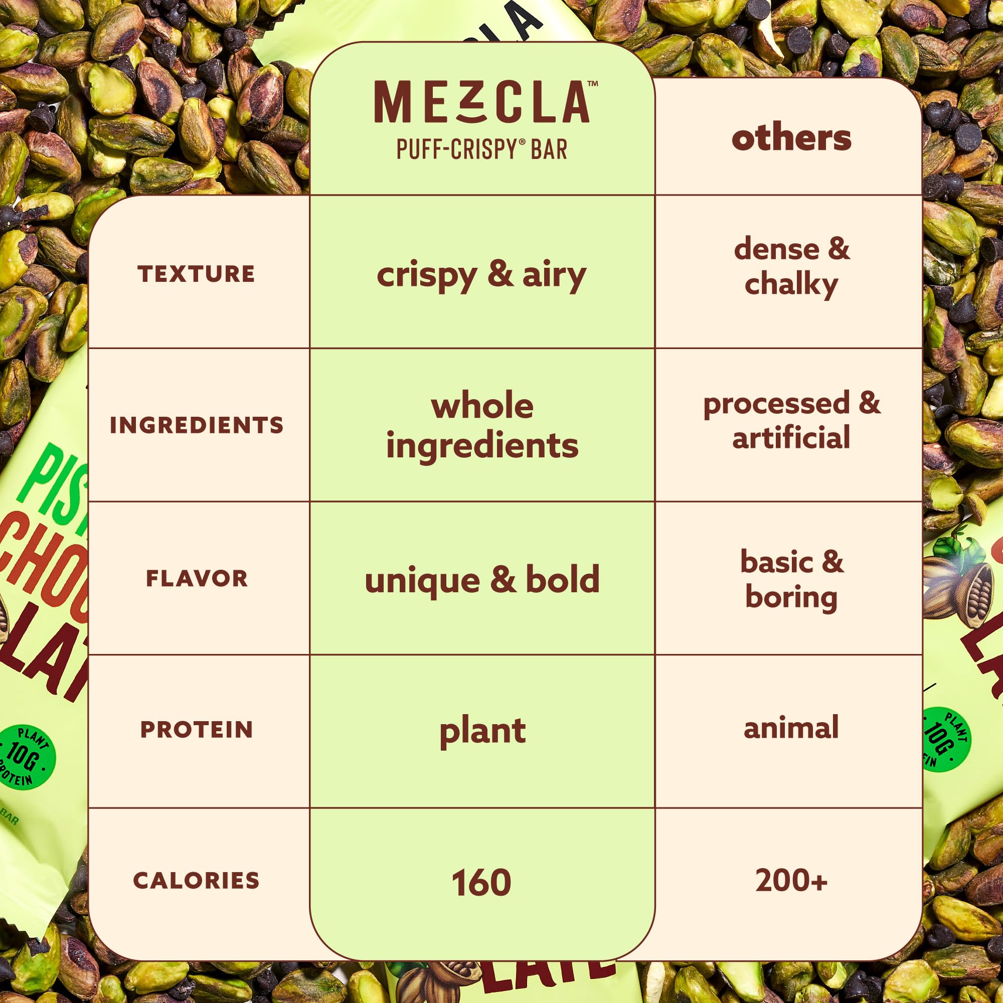 Mezcla Puff Crispy Bar pistachio chocolate vertical serving; appealing on shelf.