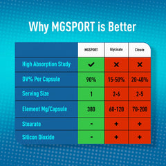 MGSPORT vitamins B6, D, E boost within magnesium complex for overall support.