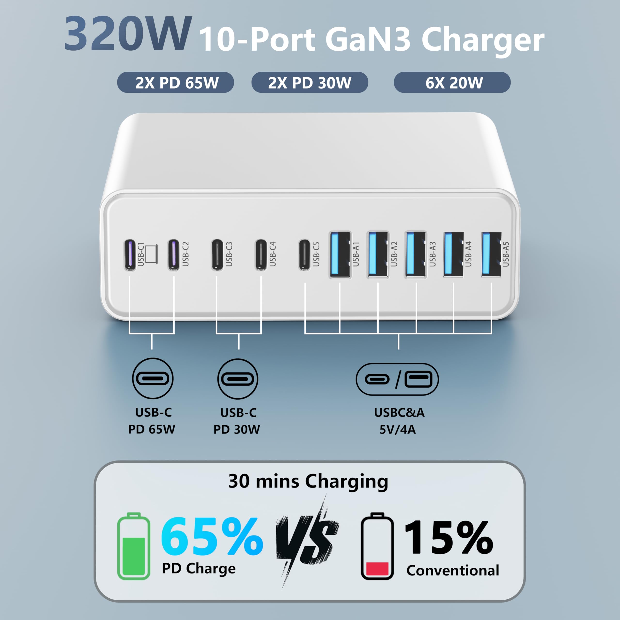 MGRNPONY 10-port USB-C charger, side view, organized desktop charging solution
