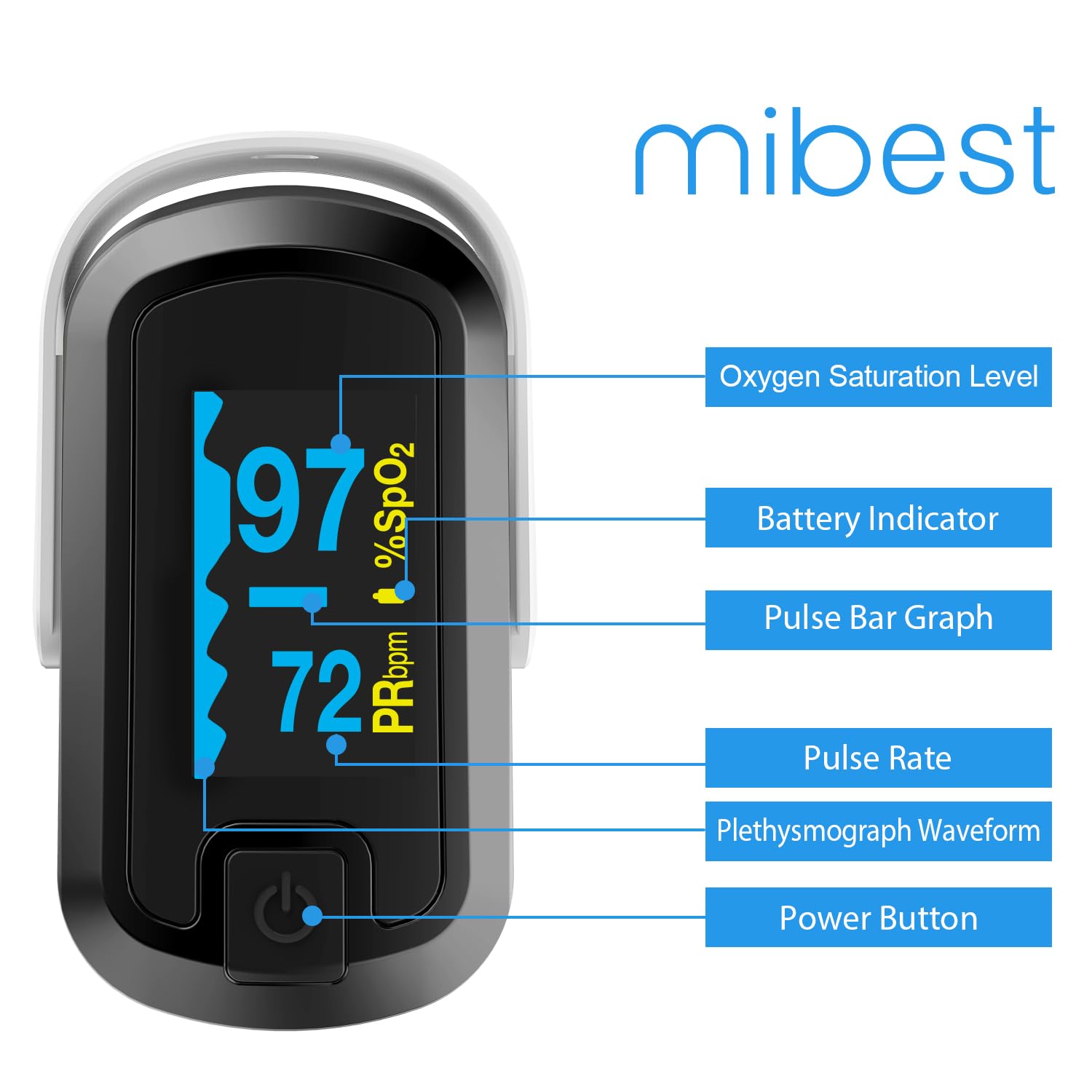 Mibest OLED oximeter compact design fits finger without bulk