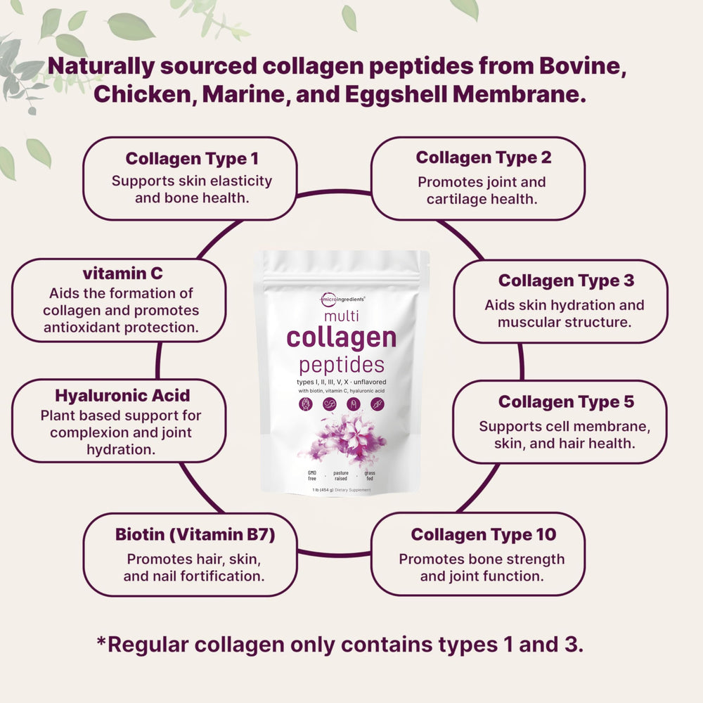 Collagen powder scoop from Micro Ingredients for easy serving