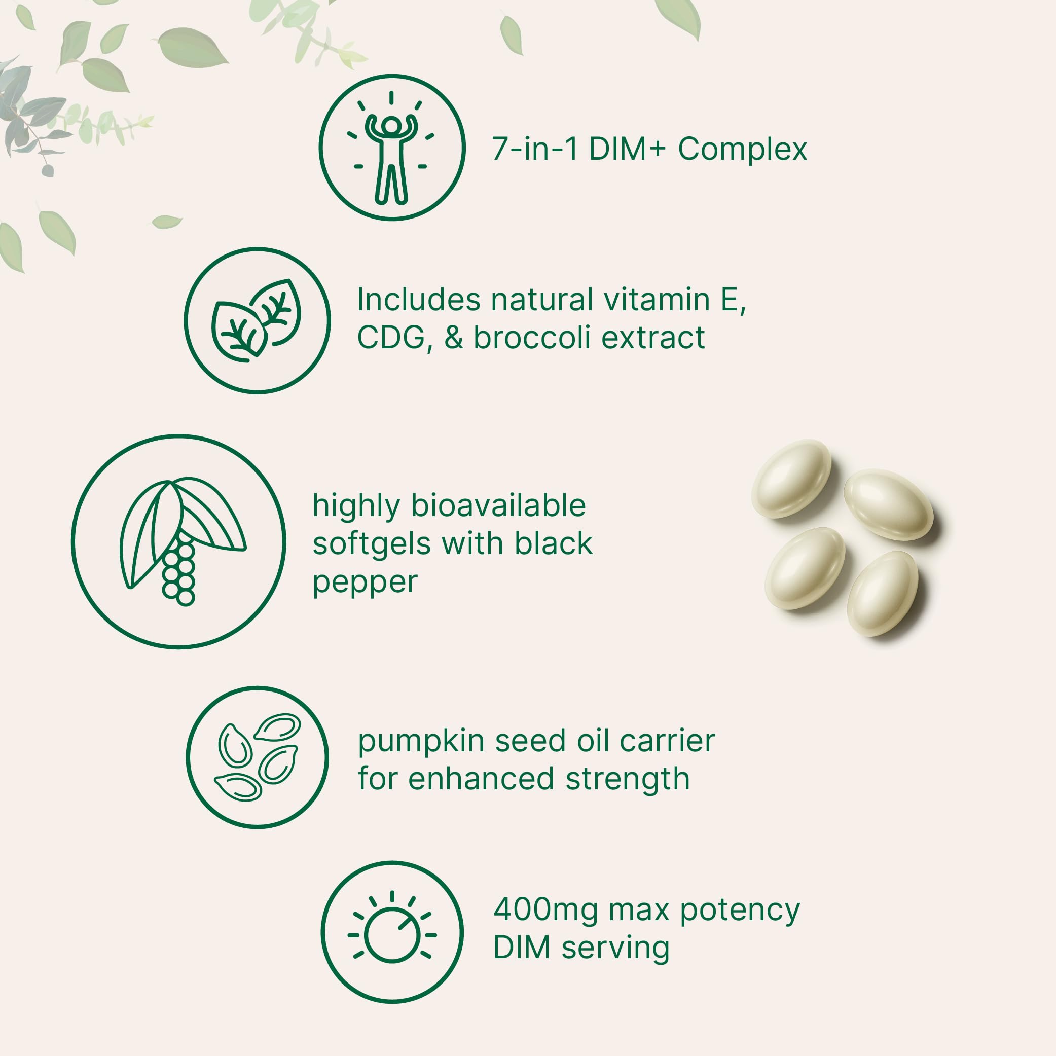 DIM+ ingredient blend highlighting DIM, CDG, broccoli extract