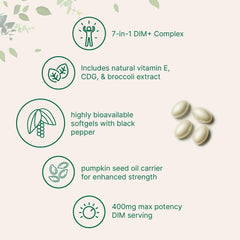 DIM+ ingredient blend highlighting DIM, CDG, broccoli extract