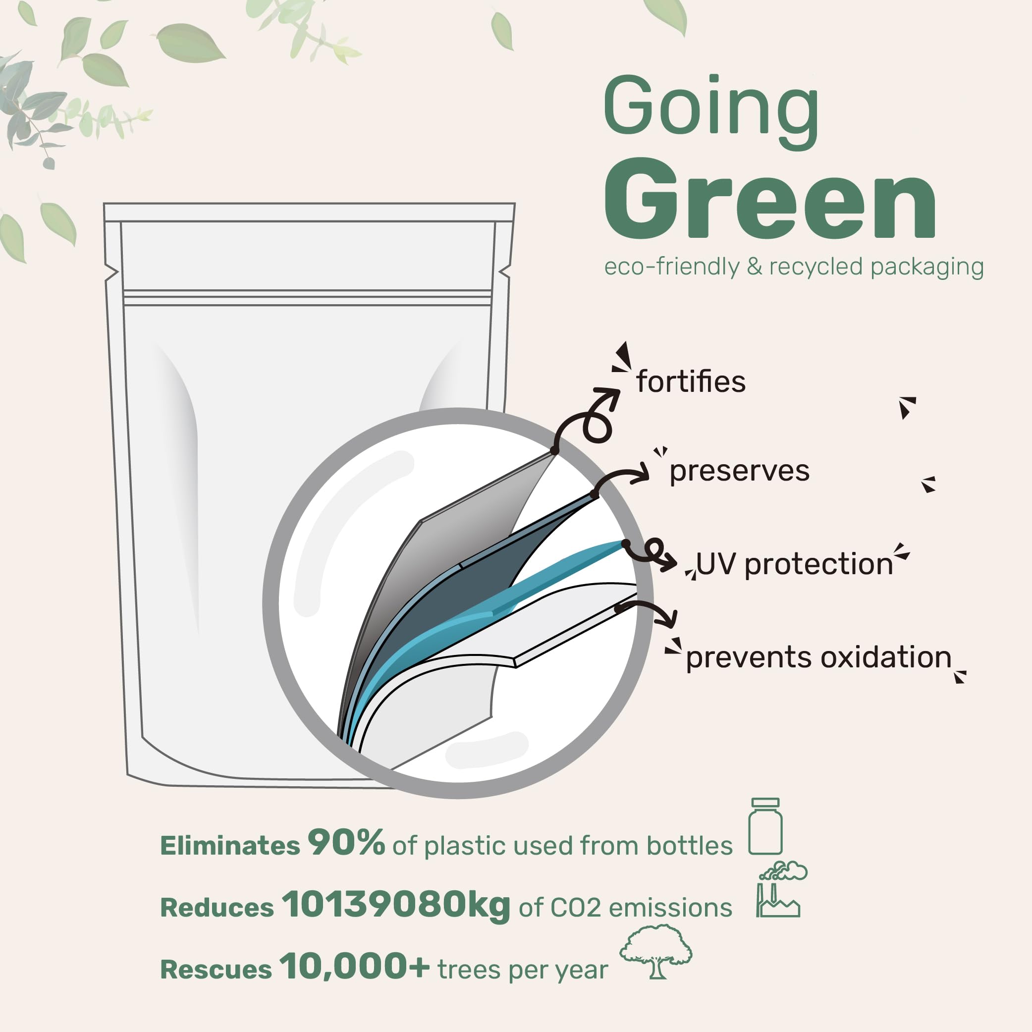 EPA 220mg and DHA 150mg per serving for essential fatty acids.