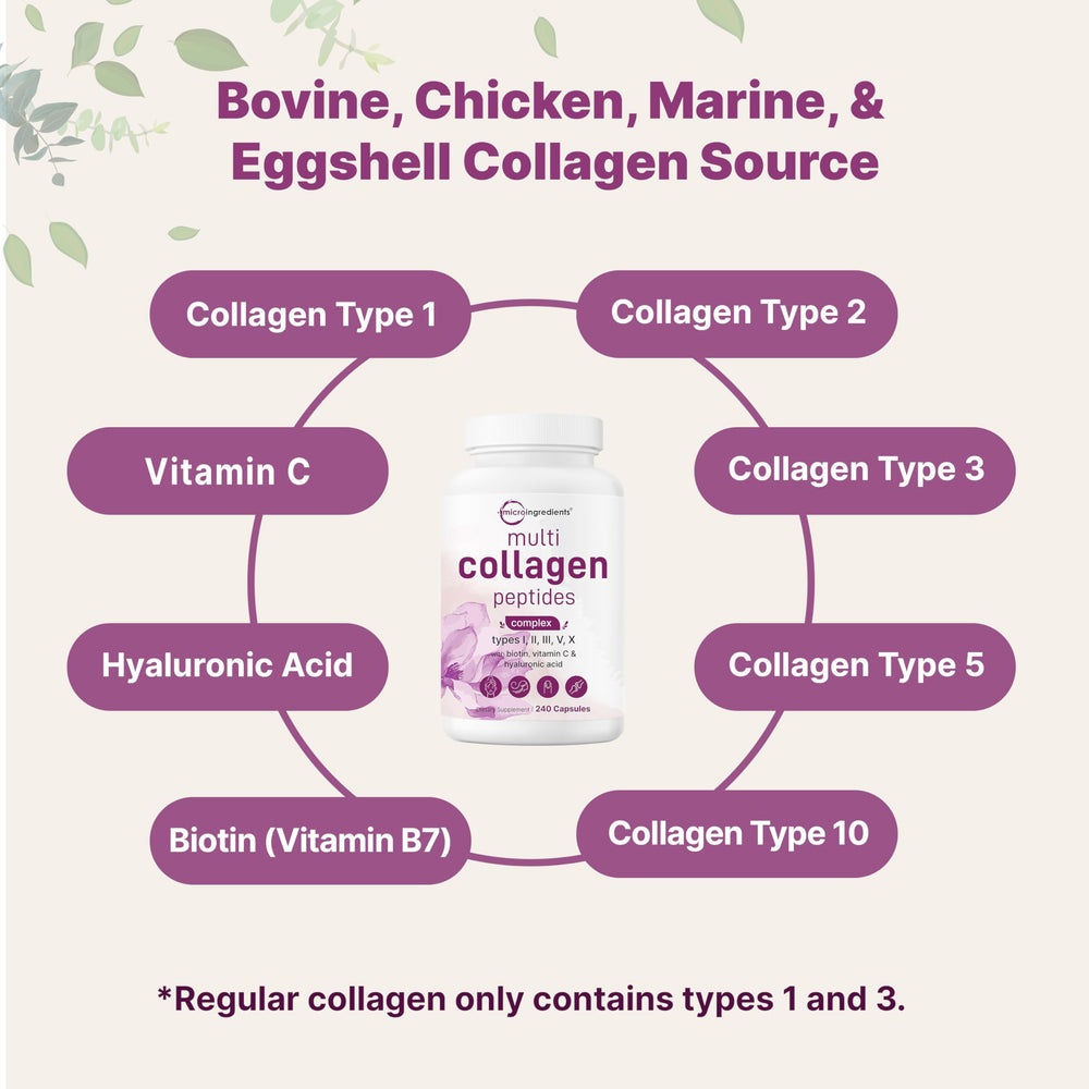 Micro Ingredients grass-fed pasture-raised collagen source for clean protein support