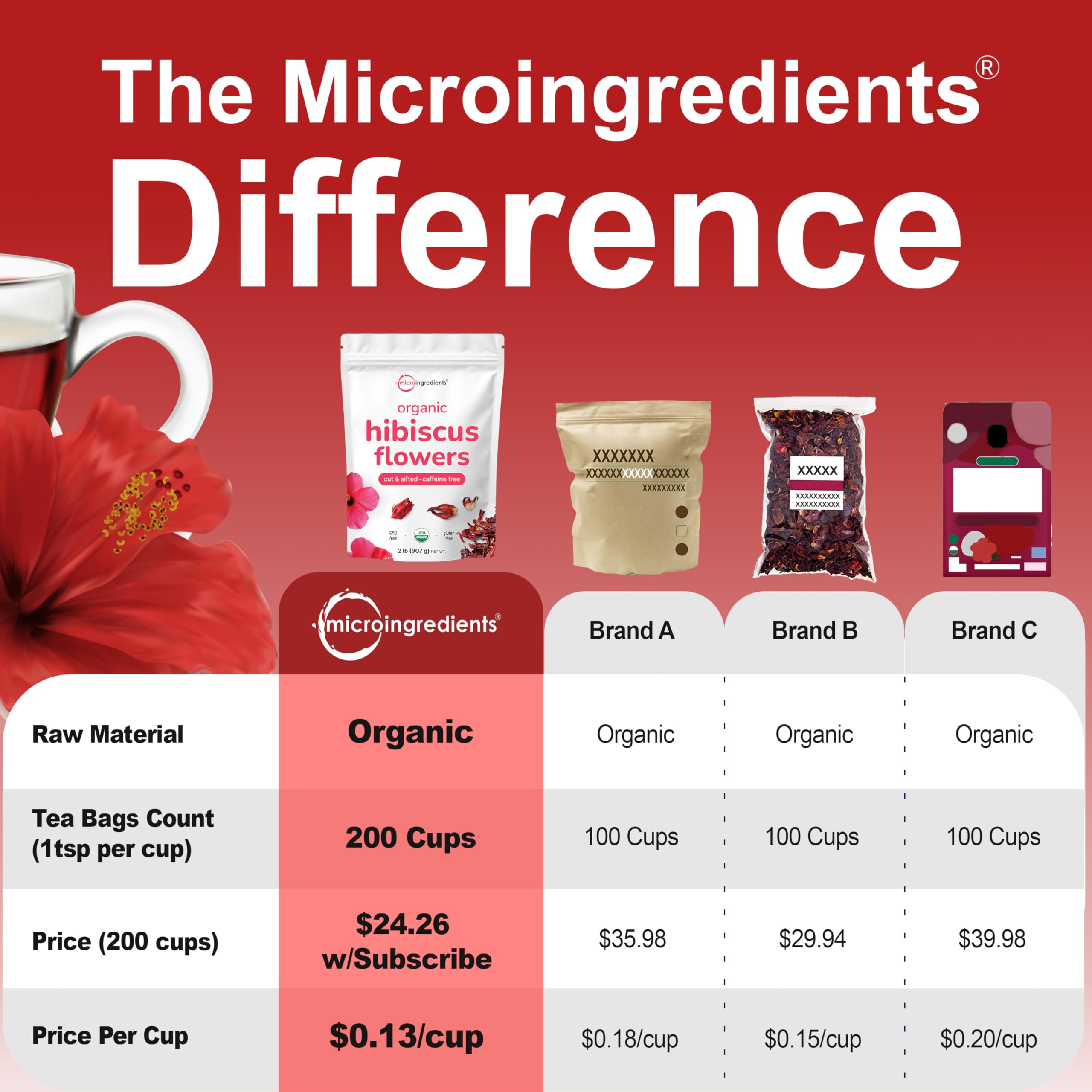 Micro Ingredients Hibiscus Tea for hot or cold beverages with vibrant color.