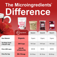 Micro Ingredients Hibiscus Tea for hot or cold beverages with vibrant color.