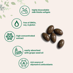 Micro Ingredients dosage illustration showing 200 mg per two-softgel serving.