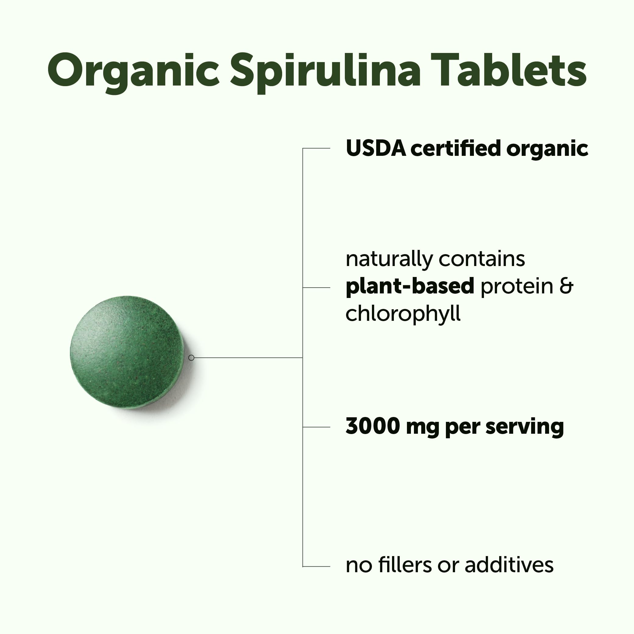 Micro Ingredients no fillers and non-GMO label indicate a clean formulation.
