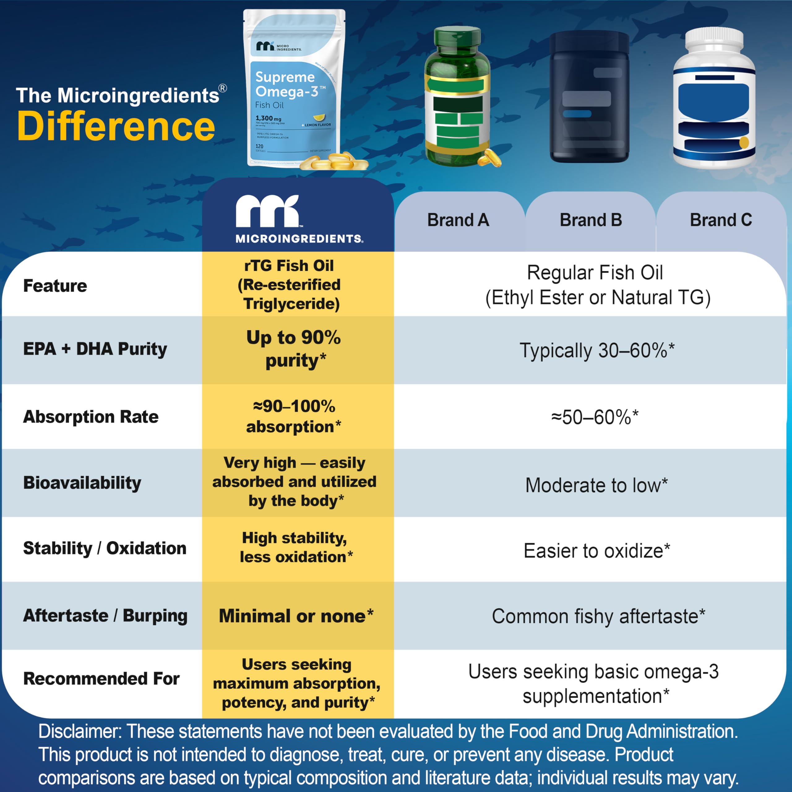 Wild-caught small fish sources used in Micro Ingredients Supreme Omega-3.