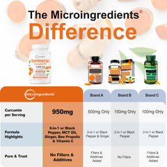 Turmeric-black pepper-ginger blend to support absorption with meals.