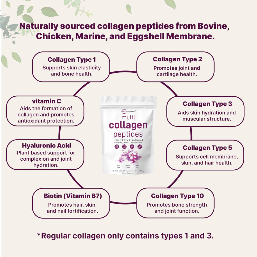 Micro Ingredients types I–X collagen blend indicating broad skin and joint support.