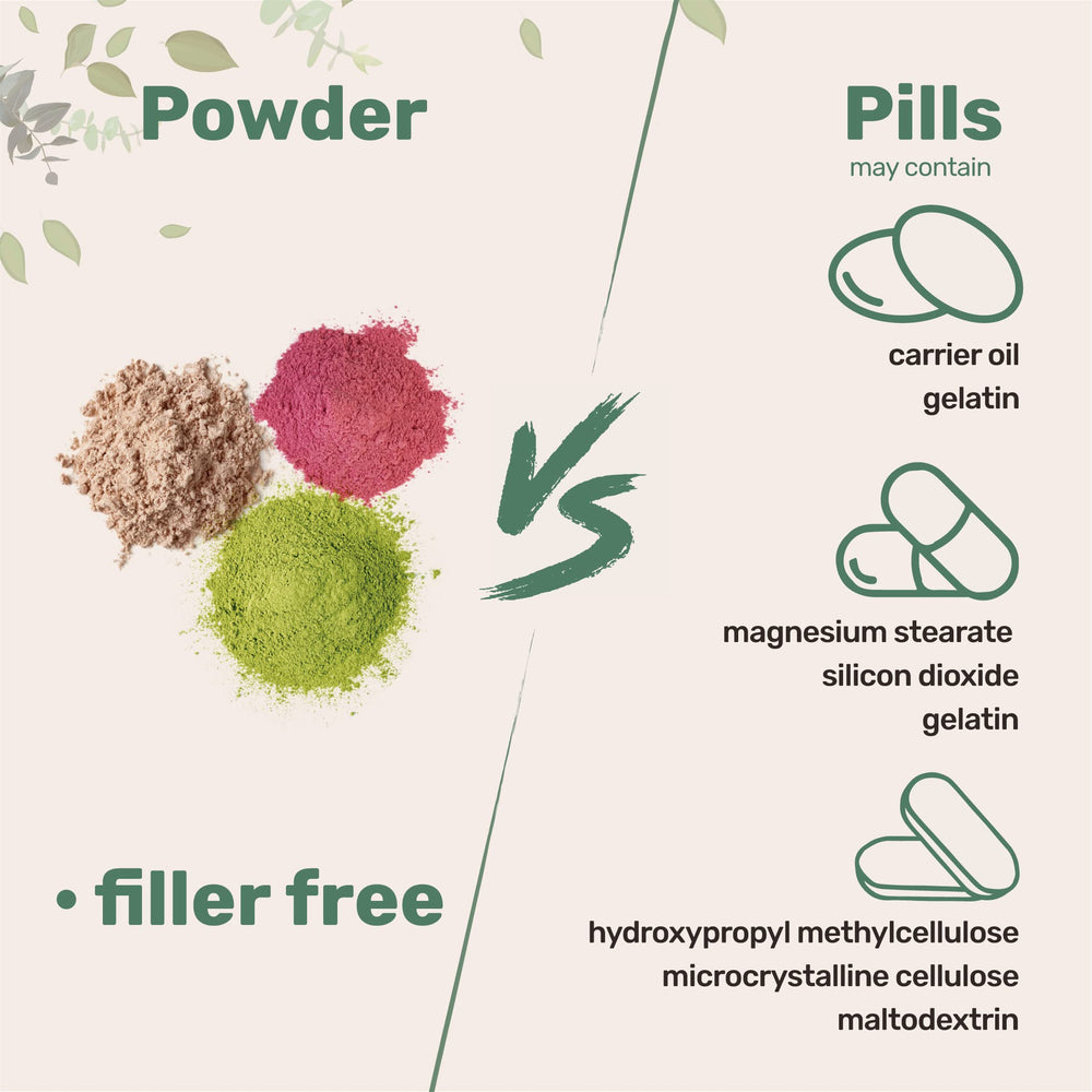 Micro Ingredients Vital Wheat Gluten non-gmo lab-tested purity for plant-based recipes.