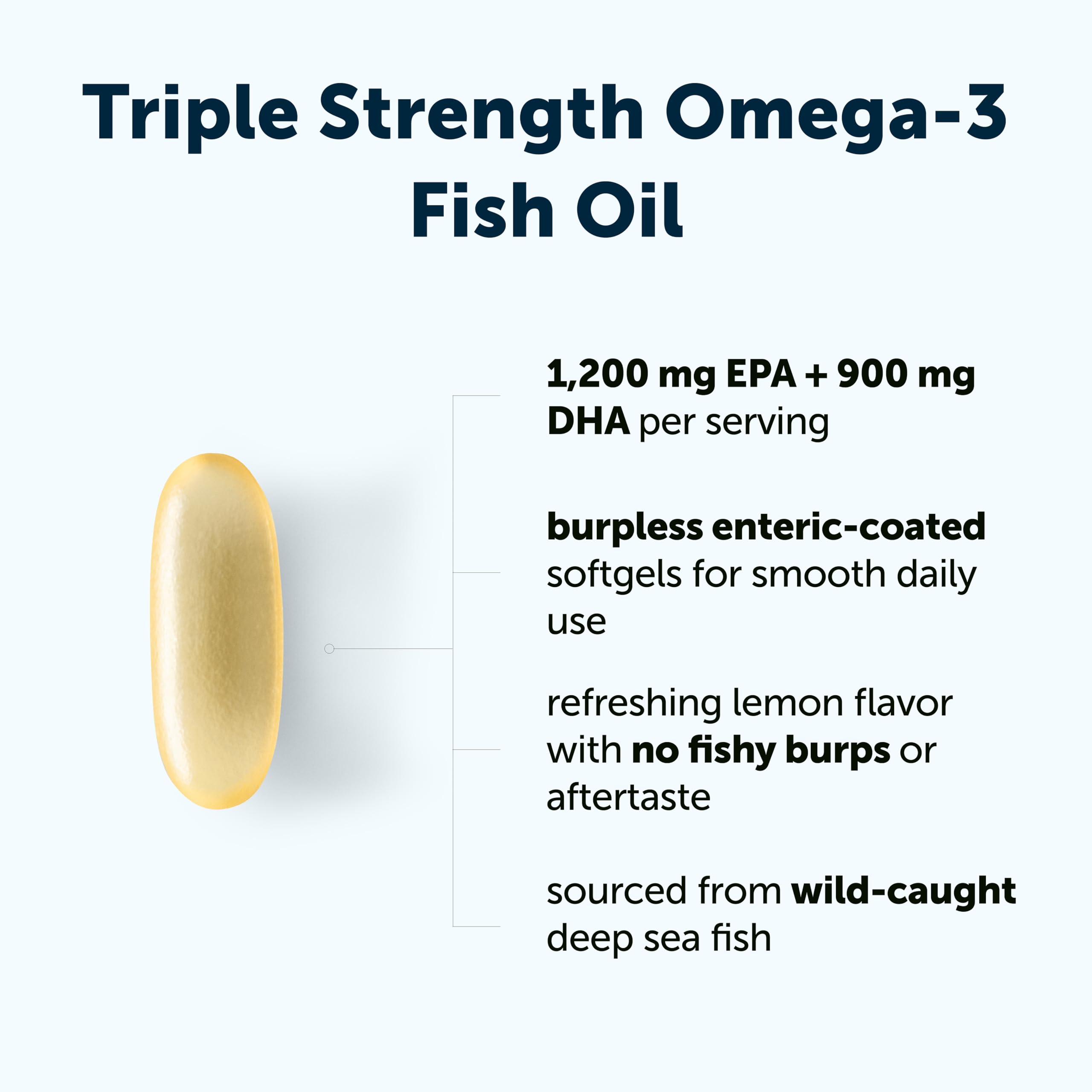 Micro Ingredients wild-caught Norwegian fish source ensuring EPA and DHA potency.