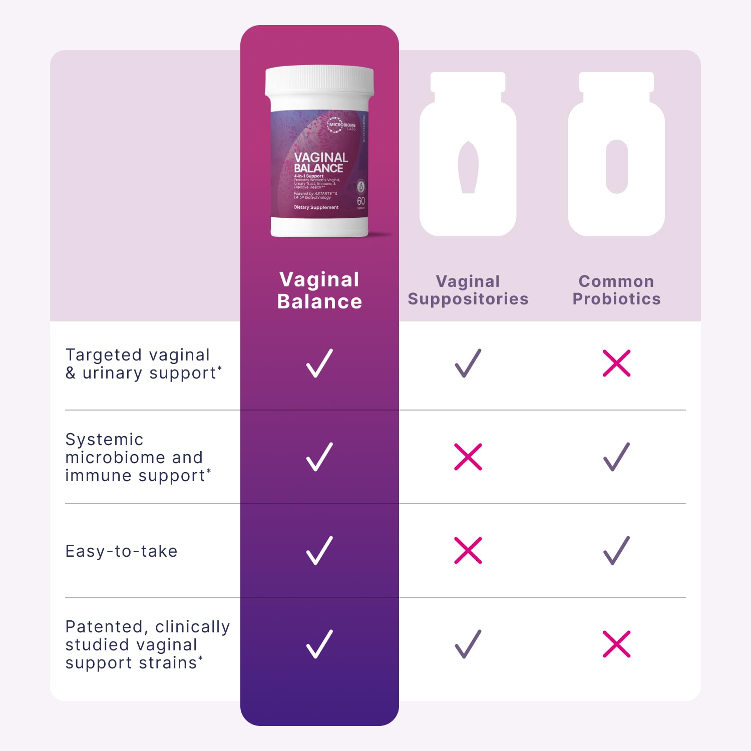Cranberry support visual hints at urinary health synergy.