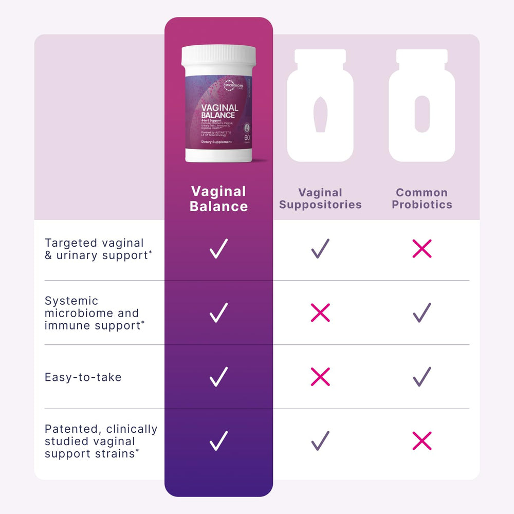 Cranberry support visual hints at urinary health synergy.