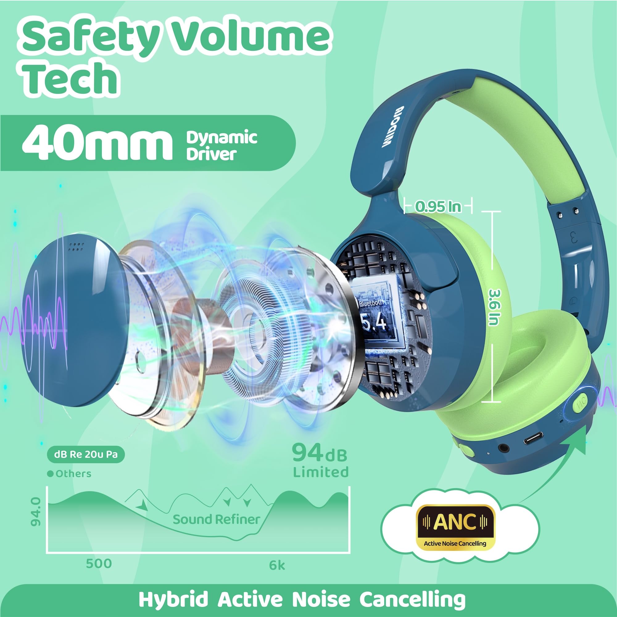 MIDOLA blue headphones connected via Type-C charging for quick recharging.