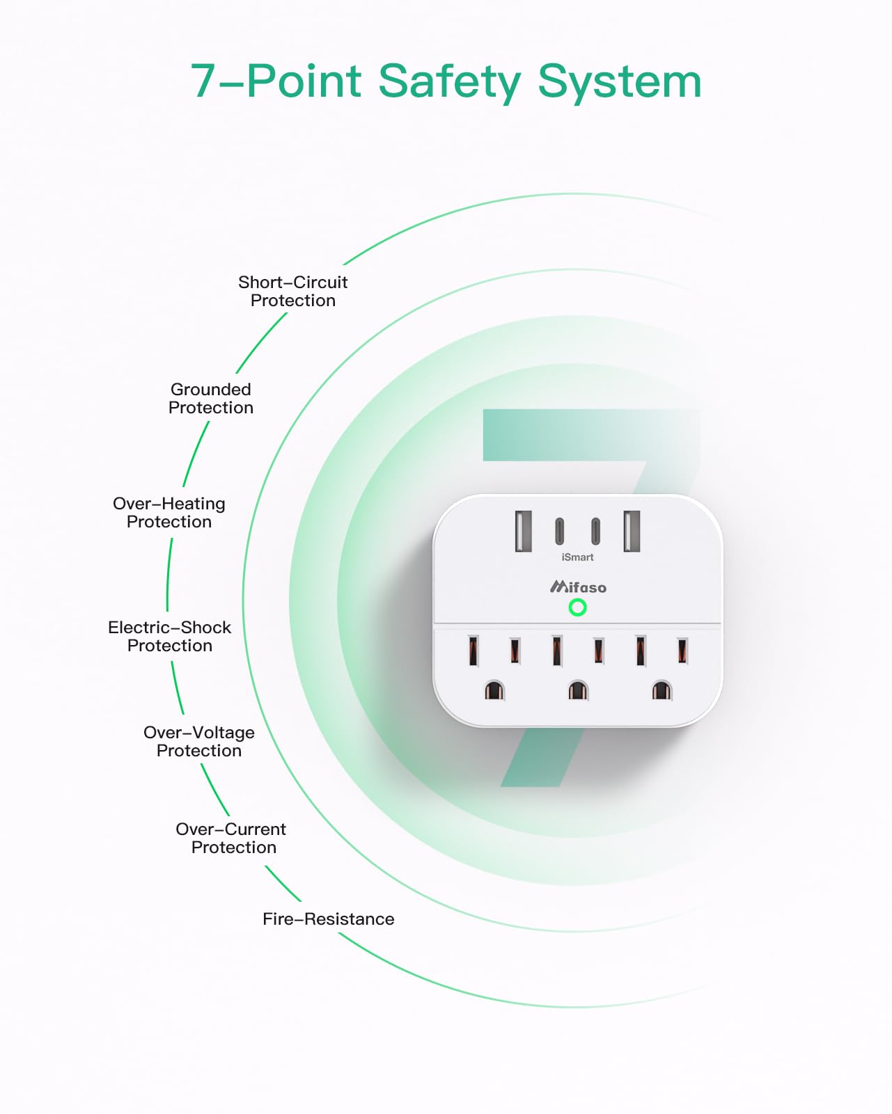 Mifaso multi-protection system guards against short circuits and overheating.
