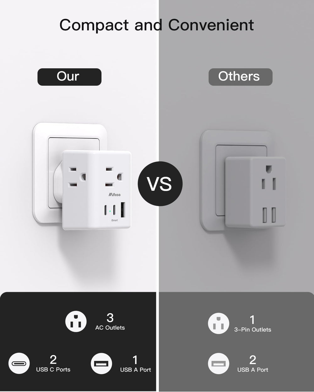 Mifaso US to UK adapter in use powering devices.