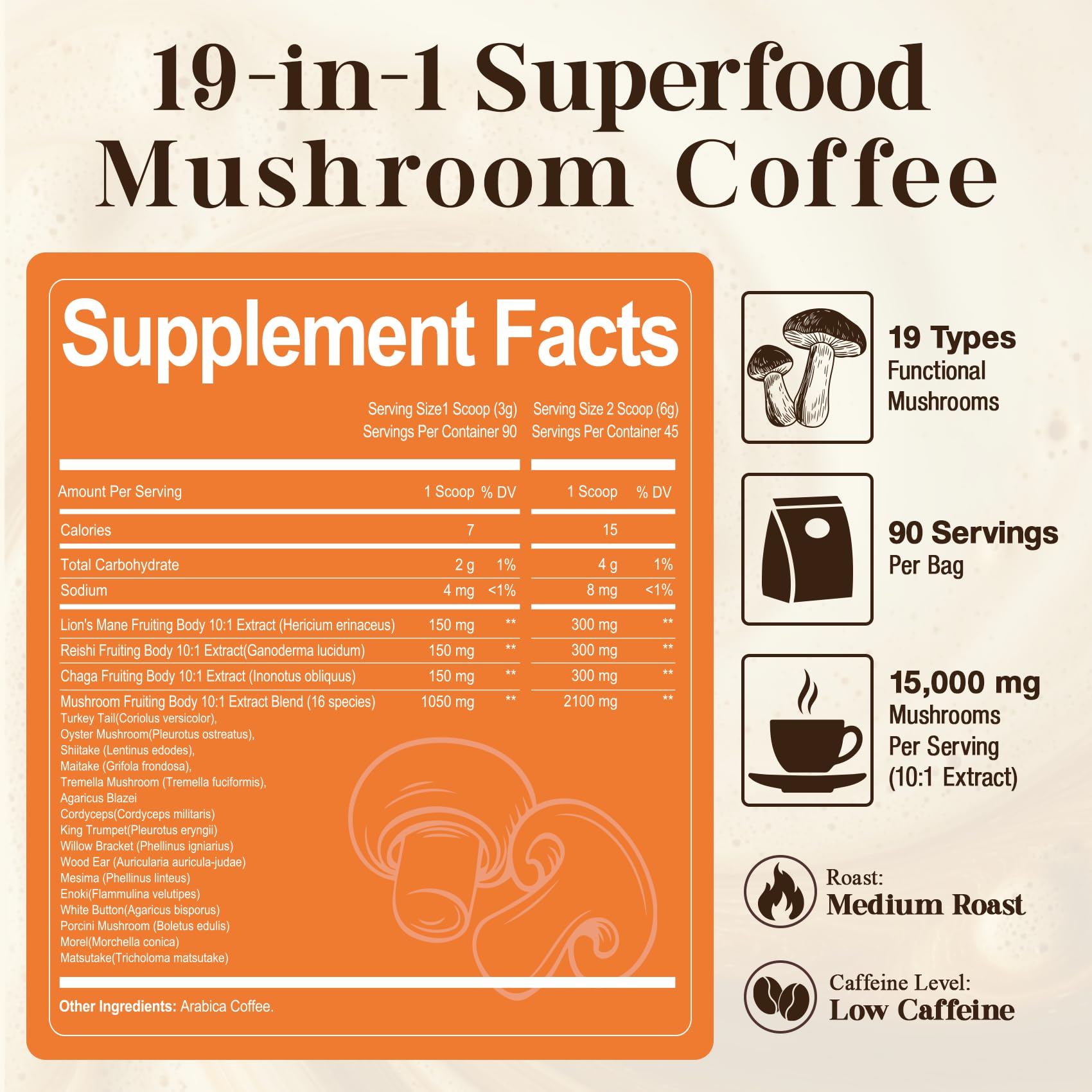 Migcopat ingredients list image hints at 19 mushrooms for versatility.
