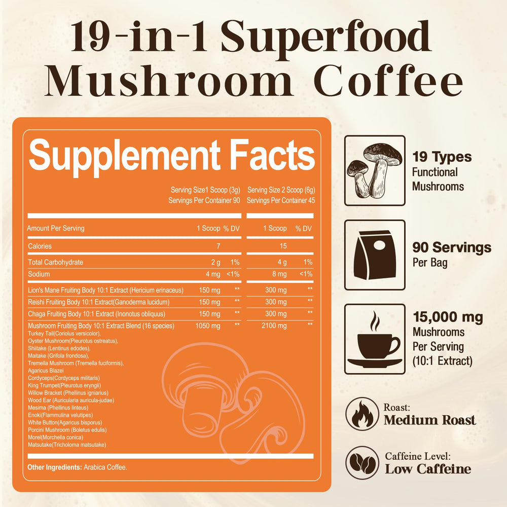 Migcopat ingredients list image hints at 19 mushrooms for versatility.