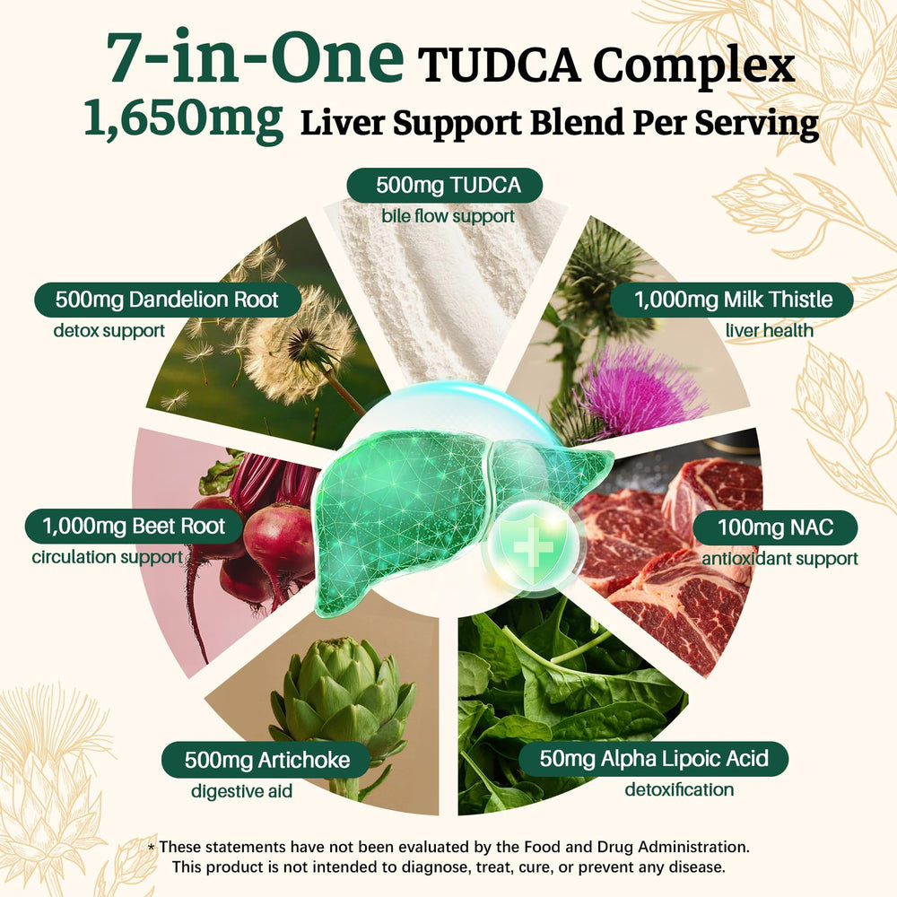 Migcopat Beet Root ingredient contributing to natural detox pathways.