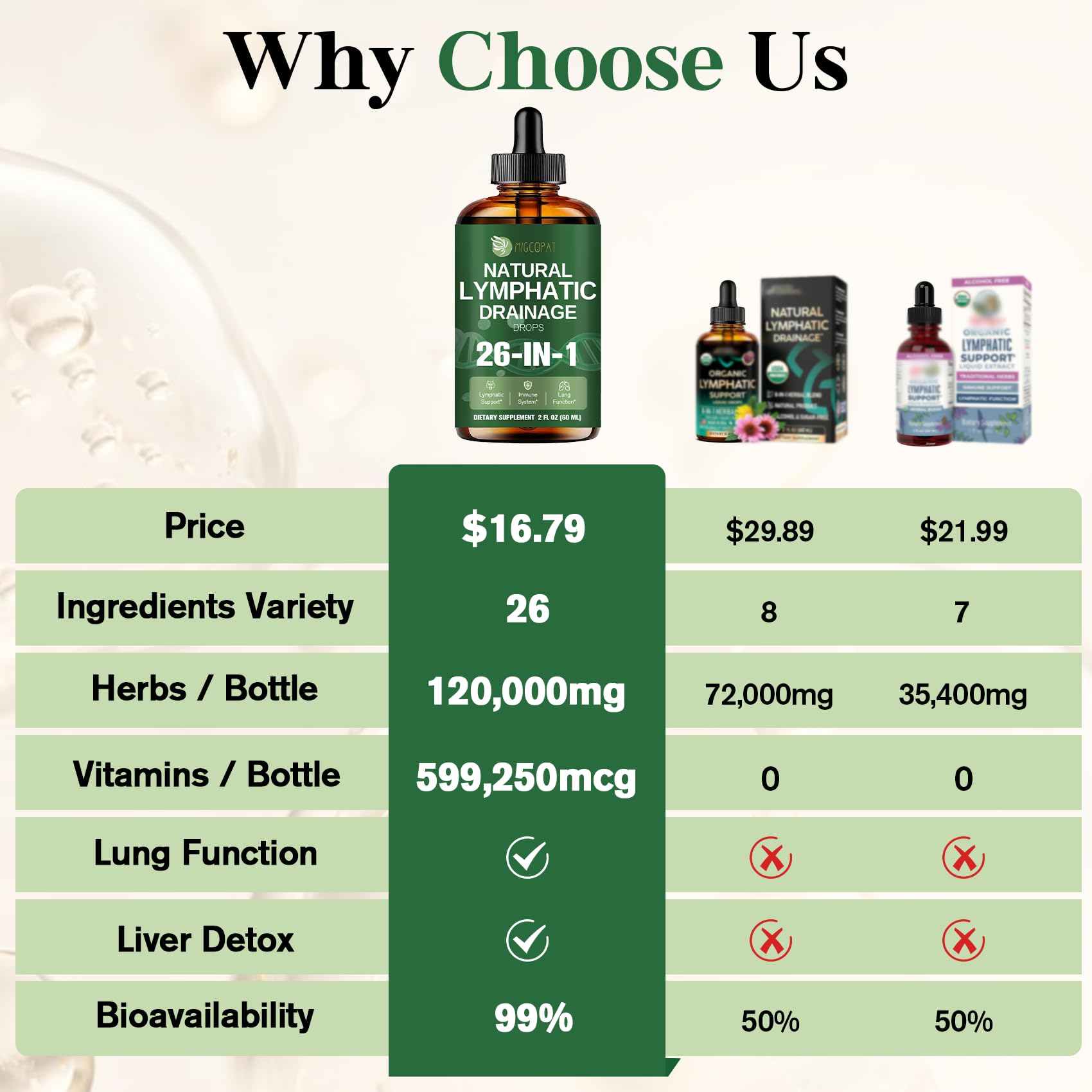 Migcopat label close-up shows ingredients and liposomal delivery