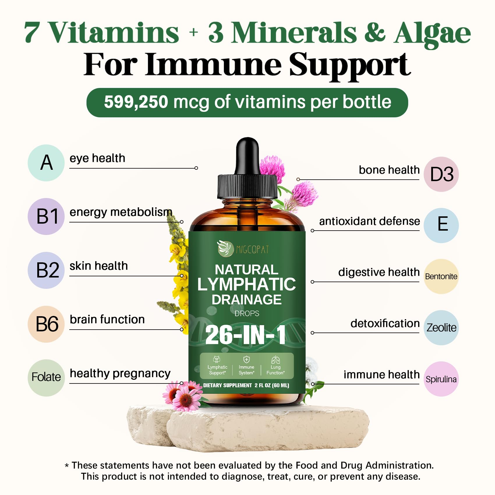 Migcopat liposomal-delivery technology suggests higher absorption of actives