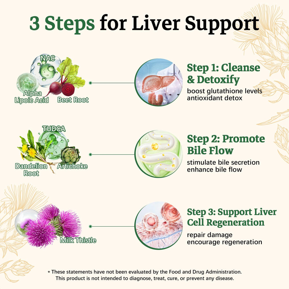 Migcopat Milk Thistle ingredient visualizing antioxidant liver support.