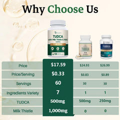 Migcopat NAC ingredient for antioxidant and detox support.