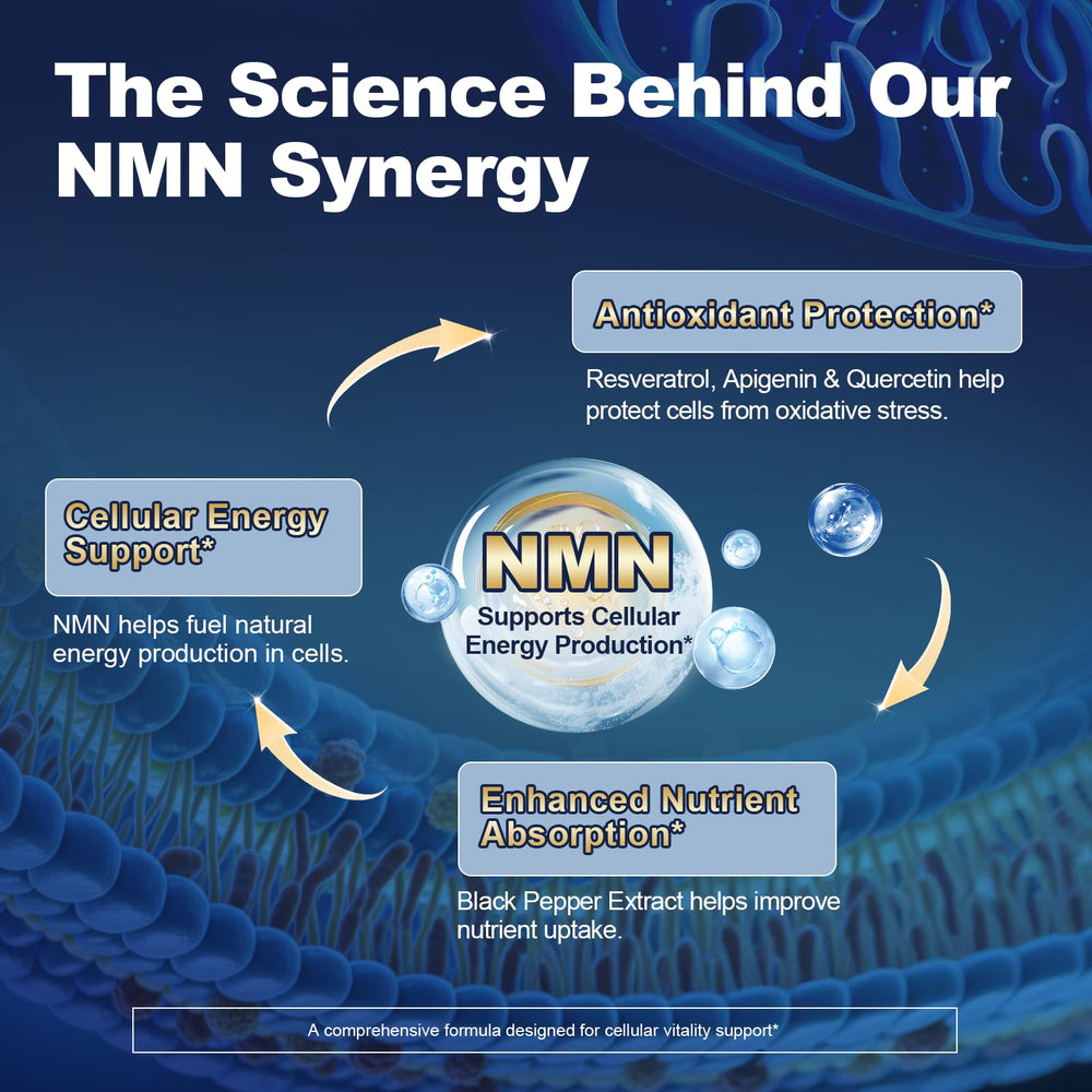 Migcopat NMN bottle label highlights 1000mg NMN and 5-in-1 formula