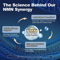 Migcopat NMN bottle label highlights 1000mg NMN and 5-in-1 formula